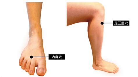 內廷穴位|里內庭穴位置 